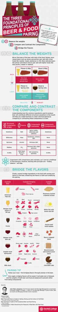 Beer Pairing Basics