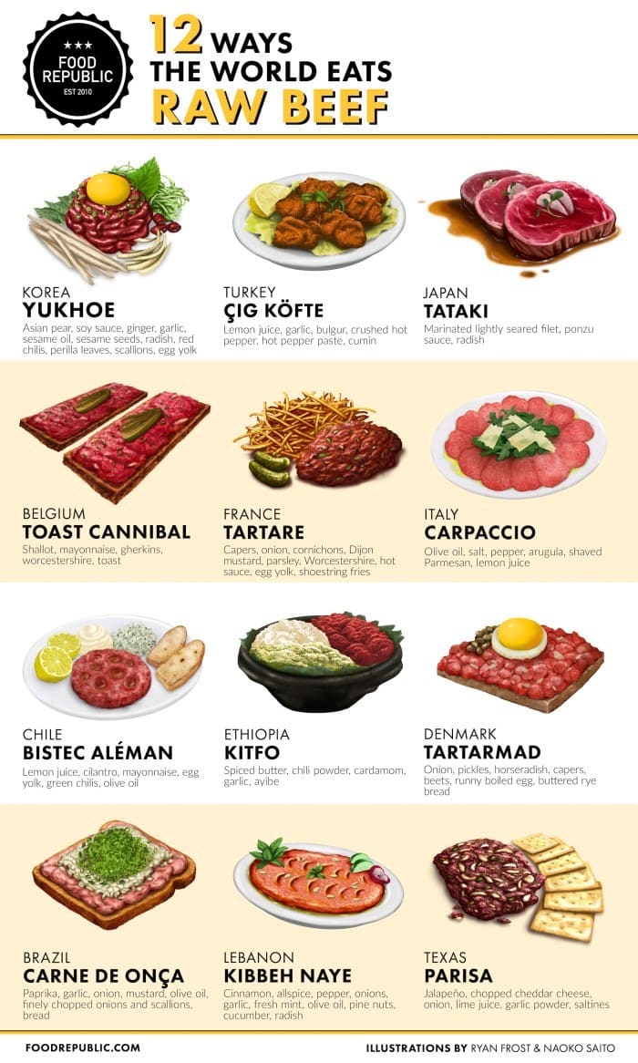 Food Republic_Raw Beef